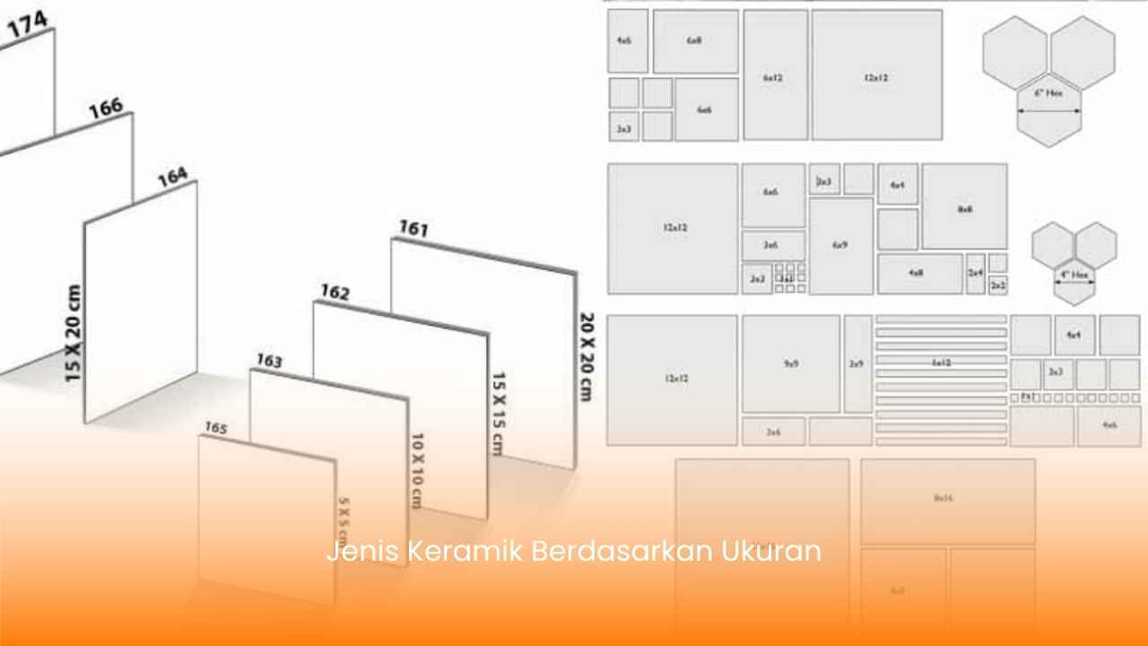 Jenis Keramik Berdasarkan Ukuran
